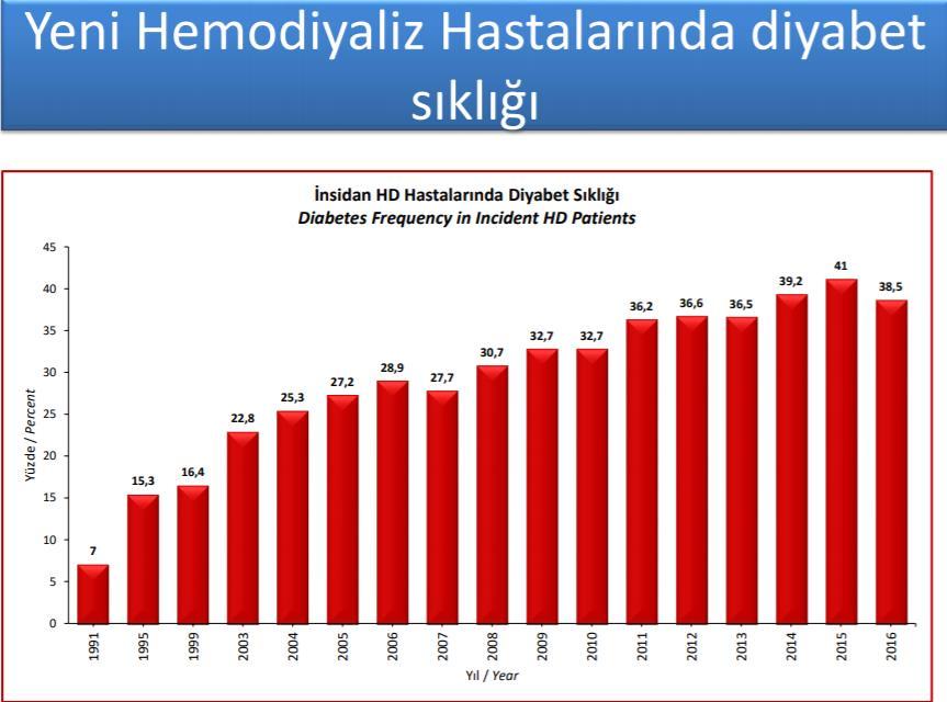 Türk Nefroloji