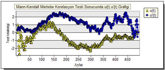 Şekil 4.