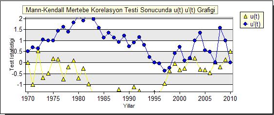 Şekil 4.