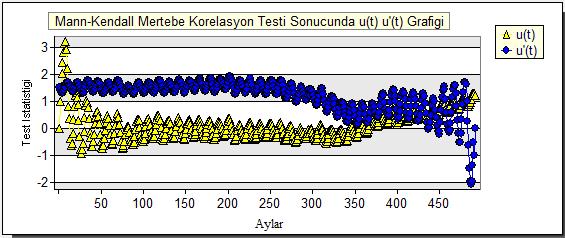 Şekil 4.