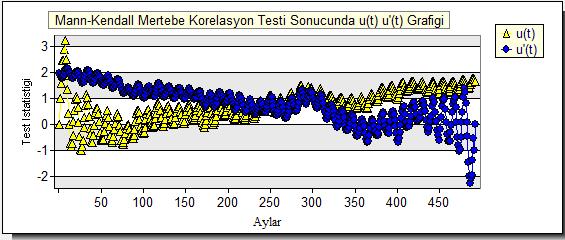 3 de verilmiştir. Şekil 4.