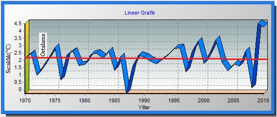 Çizelge 4.15 Maksimum sıcaklık verilerine ilişkin trend analiz sonuçları Mann-Kendall Testi ları Spearman'in Rho Testi ları S 7174 Rho Test İstatistiği (rs).8 Sigma S 3643.22 1.