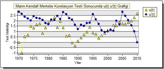 Şekil 4.