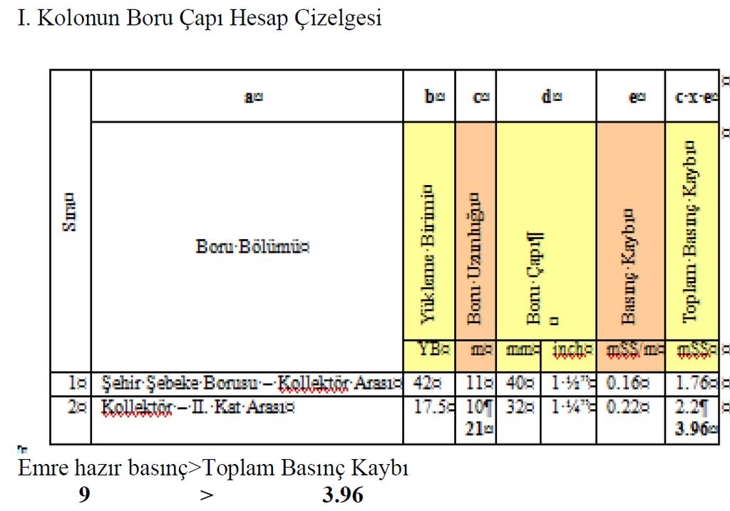 Şehir şebeke borusu ile kollektör arasında bulunan borunun çapı şu şekilde bulunmuştur. Bu boru bölümünün YB değeri daha önce bulunmuştu. İlk sütuna bu değer (42) yazılır.