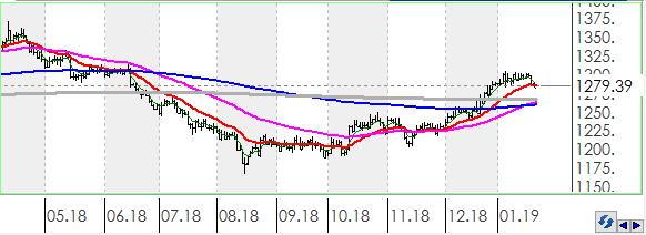 EURTRY Euro, Türk Lirası karşısında günü 0.12% değer kaybı ile tamamladı.