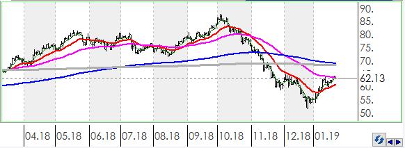 Bununla beraber EURTRY paritesinde kısa vadeli direnç seviyeleri 6.0600 ve 6.1300'de, destek seviyeleri ise 5.9900 ve 5.9300'de bulunmaktadır.