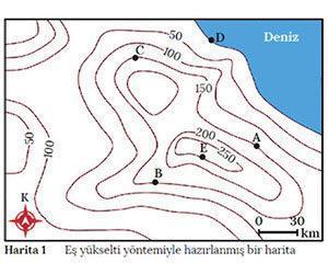 gösterilmesine de izohips yöntemi denir. (İzohipsler hakkında daha geniş bilgi için sitemizden izohips ders notunu indiriniz. www.bilgenc.