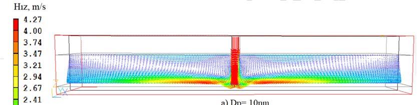 Cu-H 2 O nanoflud wth wth Re=16000 and φ=4%) Şekl 11.