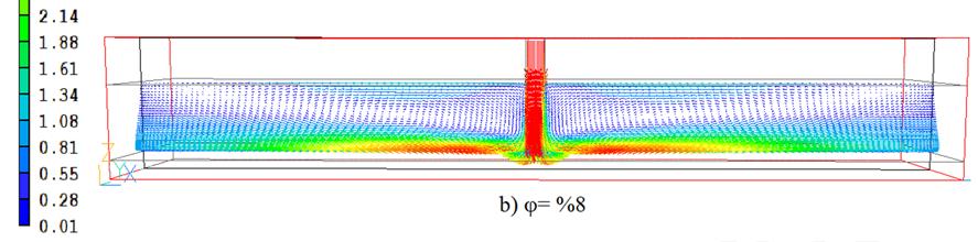 (φ= %2 and φ= %8) wth Re=16000 and D p =20 nm) Yerel Nusselt sayısındak değşm dört farklı hacmsel oran çn de benzerlk göstermektedr.