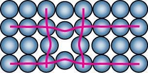 Metallerde Noktasal Kusurlar Boş köşeler: -yapı içindeki atom boşlukları. En basit noktasal kusur boş kafes köşesidir, Eksik atom.