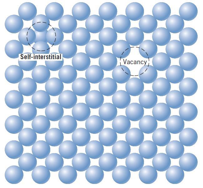 Arayer Atomu: Tam bir düzlemde fazla bir atomun bulunması sonucu kristalde meydana gelen kusur durumu 9 Kusur sayısı Potansiyel kusur sayısı Her düzlem potansiyel bir boş köşe bölgesidir Denge