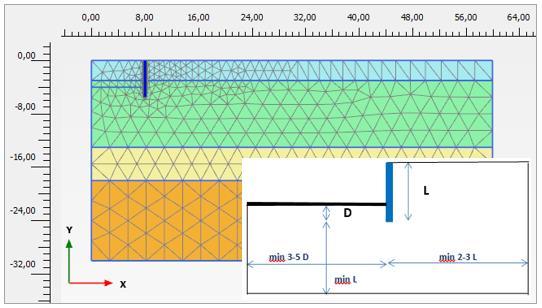 Çizelge 3.Plaxis programı zemin parametreleri duvardaki yatay deplasmanlar H=4 m kazı derinliği için Şekil 9 ve Şekil 10 da gösterilmiştir. z m c u kn/m 2 E u kn/m 2 γ n kn/m 3 R int Çizelge 4.