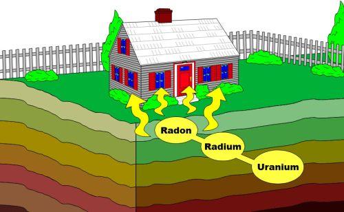 İÇ ORTAM HAVA KİRLETİ BİLEŞENLERİ (Radon) İnsanlar doğal radyasyon kaynakları içeren bir dünya içinde yaşamaktadırlar.