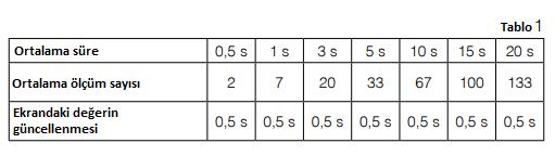 s, t, 2, h metre ve sonraki uygun yürütme, r x.xx biçimindeki program sürümü x.