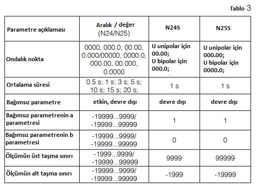 5.3 LPCon Programının Yoluyla Metre Yapılandırması www.lumel.com.pl sayfasında bulunan ücretsiz LPCon programı, N24 ve N25 metre seri konfigürasyonları için tasarlanmıştır.