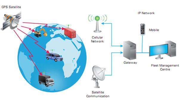 24 uyduyla dünya çapında hizmet sunan GPS için ABD yıllık 750 milyon dolar harcıyor ya da başka bir hesapla günlük 2 milyon dolar.