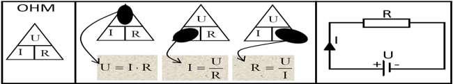 1.2.2. Ohm Kanunu Formülü U=IxR formülü ile ifade edilir. Yukarıdaki formülde U gerilimi (birimi volt V ); I akımı (birimi amper A ), R direnci (birimi Ohm Ω ) simgelemektedir.