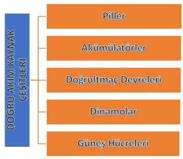 ÖĞRENME FAALİYETİ-2 ÖĞRENME KAZANIMI ÖĞRENME FAALİYETİ 2 Öğrenme faaliyetini bitirdiğinizde polarite ve gerilim değerlerine uygun olarak doğru akım kaynağı bağlantılarını hatasız bir şekilde