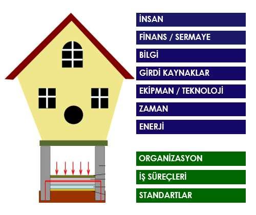 GÜÇLÜ YÖNLER FIRSATLAR ZAYIF YÖNLER TEHDİTLER