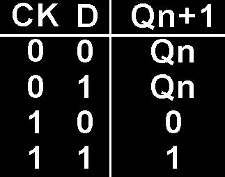 D flip-flop, genellikle veri iletimi için kullanılır. Doğruluk tablosu Tablo 7--2 de gösterilmiştir.