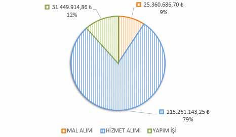 KURUMSAL GELİŞİM ETÜD PROJE MÜDÜRLÜĞÜ» 302 4734 sayılı Kamu İhale Kanunu na göre yapılan Mal Alımı, Hizmet Alımı, Yapım İşi ve Danışmanlık Hizmet Alımı ihalelerinde, 4735 sayılı Kamu Sözleşmeleri