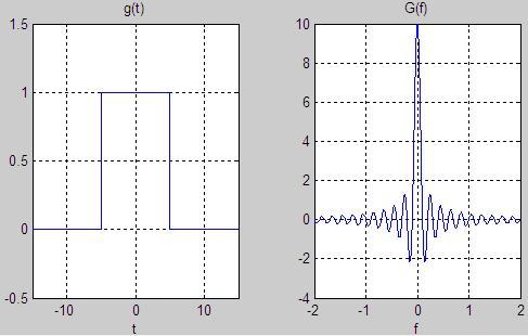 Yukarıdaki iki grafikten yavaş değişen geniş bir kare dalganın (üstte sağda), dar bir kare