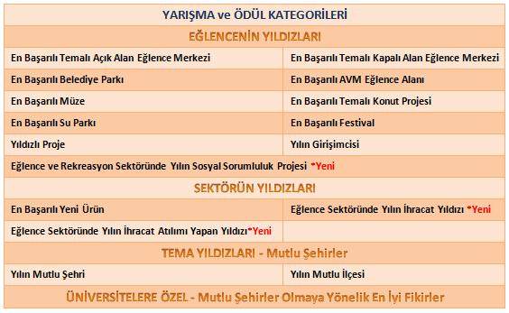 taçlandırmak, yeni projeleri teşvik etmek ve sektörü güçlendirerek, sektörün ülke ekonomisine katkısını arttırmak hedeflenmektedir.