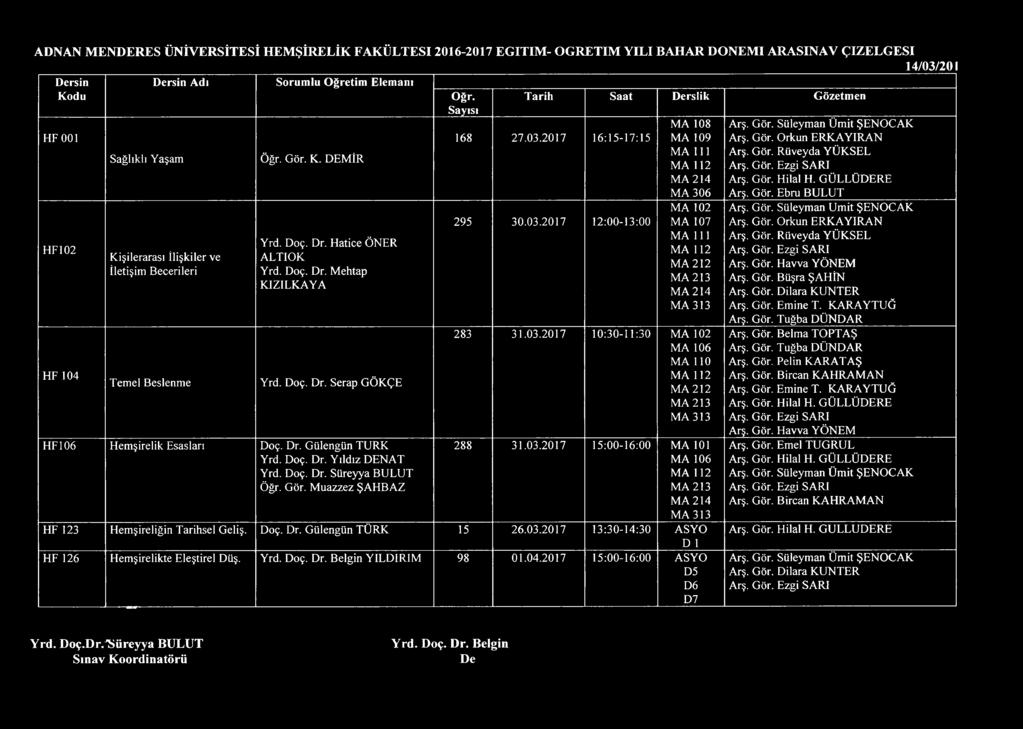 Doç. Dr. Serap GÖKÇE 168 27.03.2017 16:15-17:15 295 30.03.2017 12:00-13:00 MA 306 MA 102 MA 107 283 31.03.2017 10:30-11:30 MA 102 HF106 Hemşirelik Esasları Doç. Dr. Gülengün TURK Yrd. Doç. Dr. Yıldız DENAT Yrd.