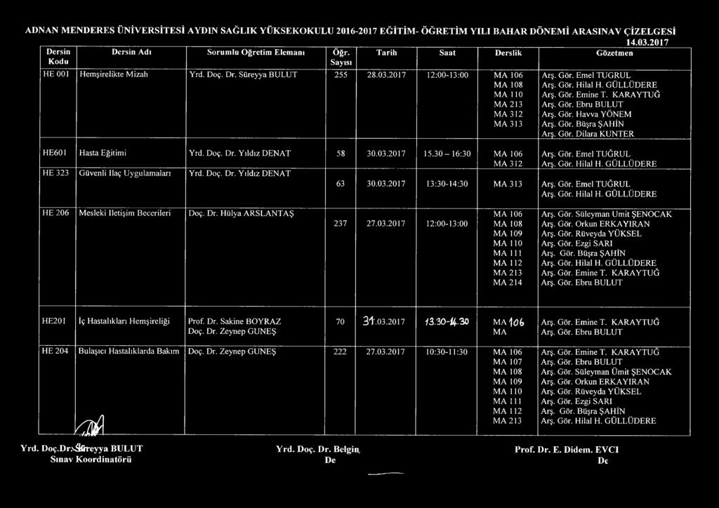 30-16:30 HE 323 Güvenli ilaç Uygulamaları Yrd. Doç. Dr. Yıldız DENAT 63 30.03.2017 13:30-14:30 HE 206 Mesleki iletişim Becerileri Doç. Dr. Hülya ARSLANTAŞ 237 27.03.2017 12:00-13:00 HE201 İç Hastalıkları Prof.