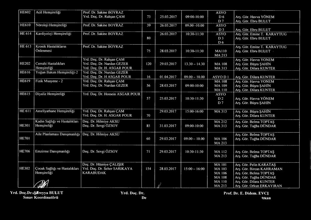 30-14.30 HE616 Yoğun Bakım -2 Yrd. Doç. Dr. Nurdan GEZER Yrd. Doç. Dr. H ASGAR POUR 16 01.04.2017 0 9.0 0-10.00 HE619 Fizik Muayene - 2 Yrd. Doç. Dr. Rahşan ÇAM Yrd. Doç. Dr. Nurdan GEZER 56 28.03.