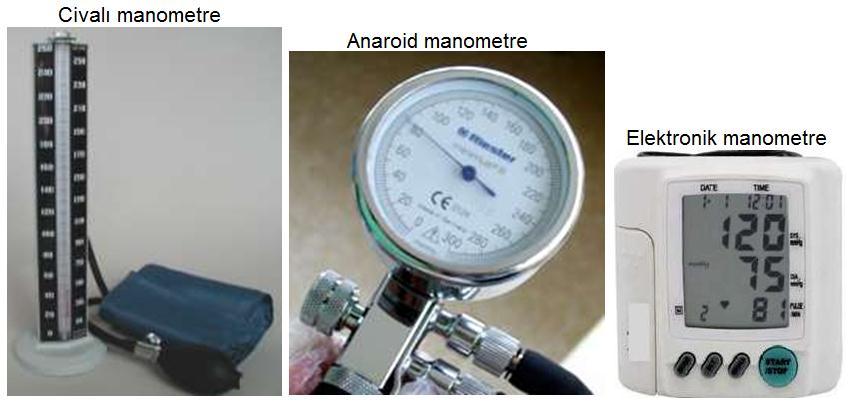 Elektronik Manometreler Özellikle evlerde, kan basıncı ölçüm aracı olarak kullanılmaktadır. Elektronik manometre ayarları çok kolay bozulabildiğinden doğru sonuç vermez.