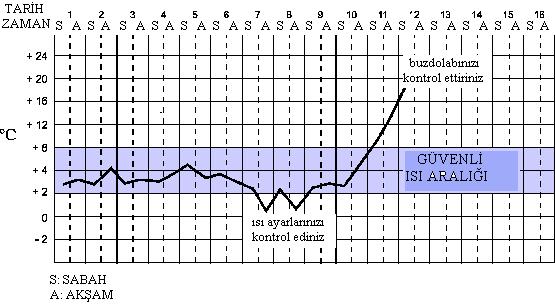 GÜVENLĠ