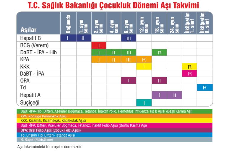 AĢıların Takvime Göre