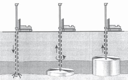 Jet Enjeksiyonu: Bu enjeksiyon türünde tasarım derinliğine kadar, su kullanılarak delgi yapılmakta ve delgi için kullanılan tijlerin ucundaki nozullardan yüksek basınçlarda çimento şerbeti zemine
