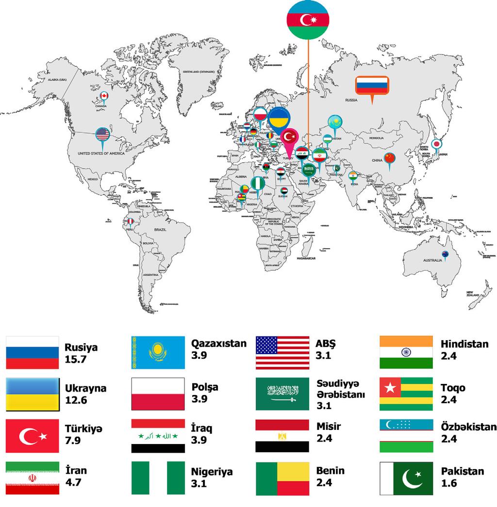 11 2017-ci il/may 2 Azexport.