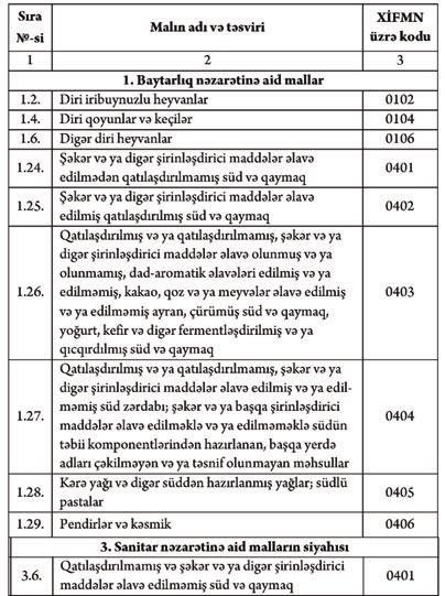 Süd məhsullarının istehsalı: kiçik sahibkarlar üçün bələdçi Baytarlıq, fitosanitar və sanitariya nəzarətinə aid malların Vahid