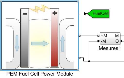 Fig. 3. PEMFC power module in MATLAB/Simulink environment.