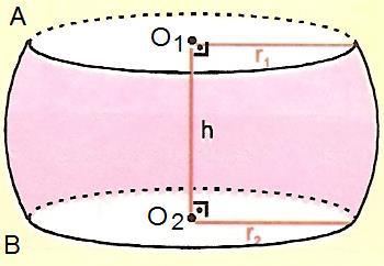 Teorem: Küre kuşağının alanı, kürenin büyük çemberinin çevresinin uzunluğu ile küre kuşağının yüksekliğinin çarpımına eşittir.