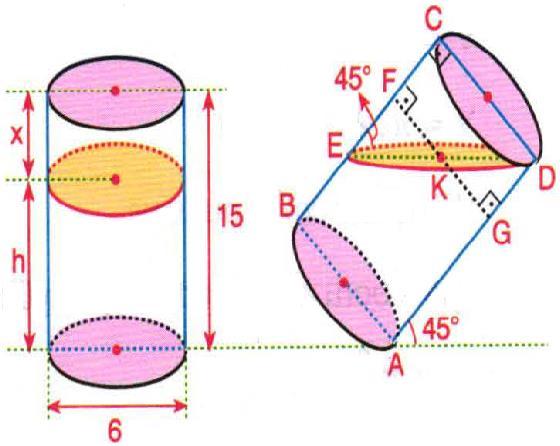7 ÜÇ BOYUTLU CİSİMLER (SİLİNDİR, KONİ ve KÜRE) Çözüm: Kavanoz dik durumdan eğik duruma getirilirse şekildeki gibi EDC üçgeni ikizkenar dik üçgen olur. EC CD 6 cm dir.