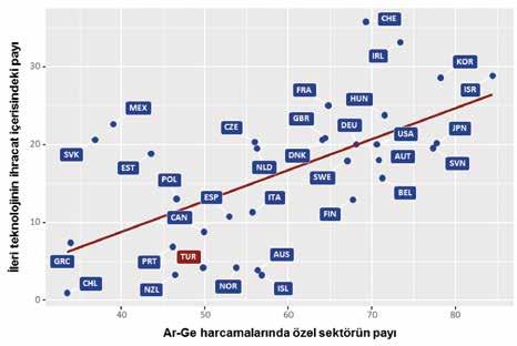 Bu ülkeler ve kullanılan verilere ait yıllar şu şekilde sıralanabilir: Amerika (2013), Avustralya (2013), İsviçre (2012), Meksika (2011) ve Yeni Zelanda (2013).