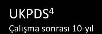 Am J Cardiol 2007;99(Suppl.):21i 33i. 4 Holman R, et al. N Engl J Med 2008;359:1577 1589. 5 Abraira C, et al. J Diabetes Complications 2003;17:314 322. 6 Home PD, et al.