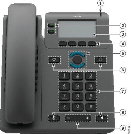 Telefonunuz Cisco IP Phone 6821 Multiplatform Telefonlar Görme Bozukluğuna Sahip ve Görme Engelli Kişiler İçin Erişilebilirlik Özellikleri Şekil 8: Cisco IP Phone 6821 Multiplatform Telefonlar