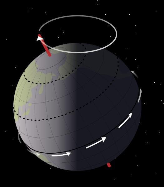 MILANKOVIĆ (ASTRONOMİK) DÖNGÜLERİ: Dünyanın Güneş etrafındaki dönüşündeki