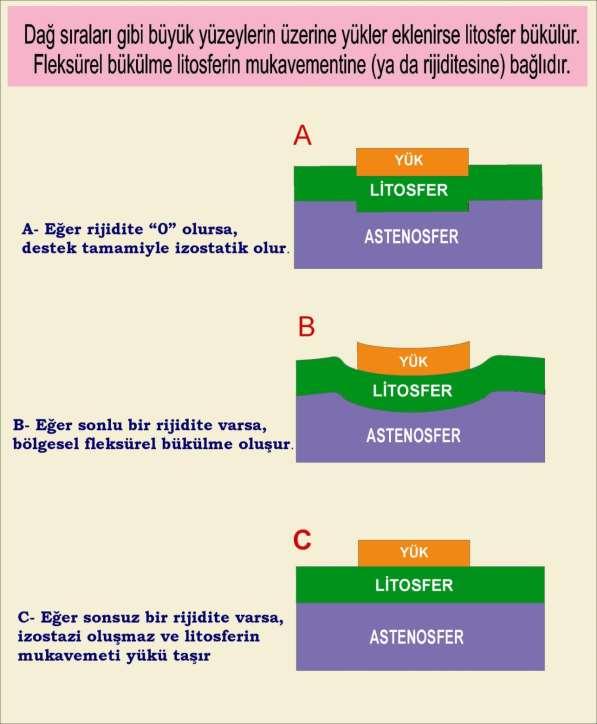 İzostazi