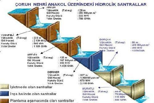 Akarsu Havzalarının Su Kuvveti