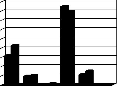 215 Mali yılı Ocak-Haziran dönemi bütçe gelir gerçekleşmesi Tablo 1.da görüldüğü gibi toplam 27.842.752,24 tl olmuştur.