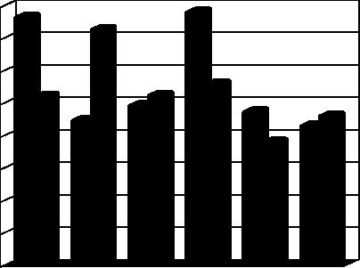 5.DİĞER GELİRLER 216 yılı başında planlanan Diğer Gelirler 41.59. tl dir. 215 Yılı Ocak-Haziran döneminde 17.65.887,51 tl olan Diğer Gelirler 216 Ocak-Haziran döneminde 1.8.647,24 tl azalışla 15.985.