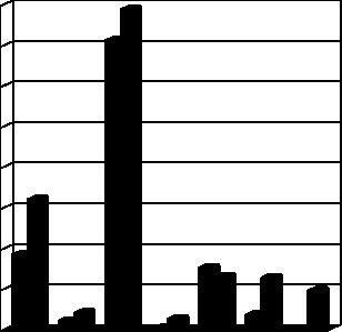 I- OCAK-HAZİRAN 216 BÜTÇE UYGULAMA SONUÇLARI A-BÜTÇE GİDERLERİ 216 Mali yılına ait giderlerde kullanılmak üzere belediyemize toplam 77.94.,.- tl ödenek verilmiştir. 215 yılında 56.642.5,18.