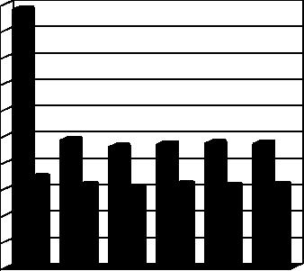 2.SOSYAL GÜVENLİK KURUMLARINA DEVLET PRİMİ GİDERLERİ Sosyal Güvenlik Kurumlarına Devlet Primi Giderleri için 216 yılı başında 2.251.75, tl ödenek ayrılmıştır. 215 yılı Ocak-Haziran döneminde 674.