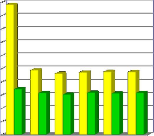 Bu durumun nedeni Belediyemizin 215 yılında personel yönetiminde gösterdiği istikrar ve başarıdır. Sözkonusu dönemdeki SGK Devlet Primi giderlerinin aylık gerçekleşmeleri Tablo:4 te gösterilmiştir.